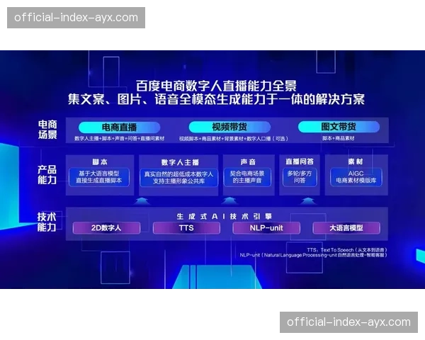 多层级安全加固体系在本季度完善 构筑了直播链路防劫持的坚实底座